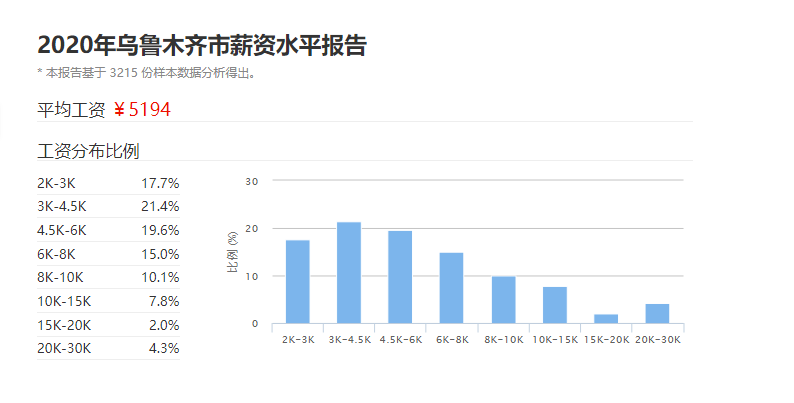 请为我留在乌鲁木齐(图17)