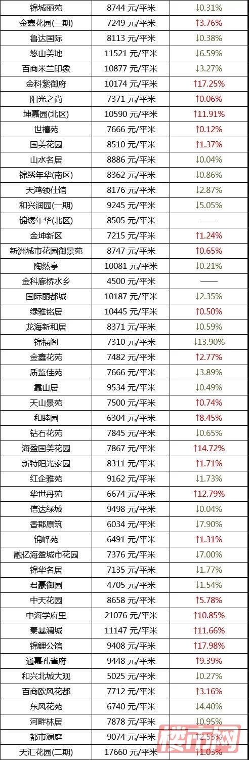 乌鲁木齐1月房价表来了！快看看你家房子是涨了还是跌了？(图9)