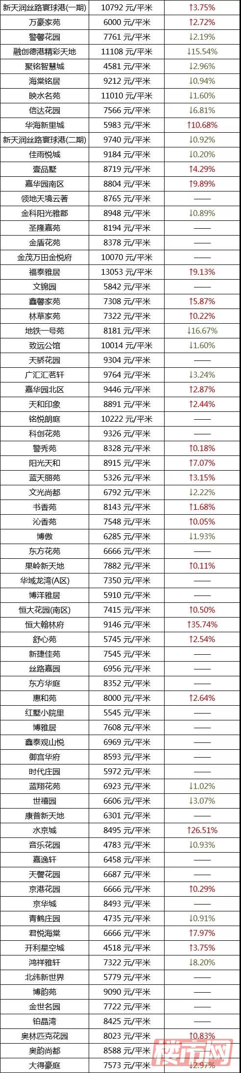 乌鲁木齐1月房价表来了！快看看你家房子是涨了还是跌了？(图10)