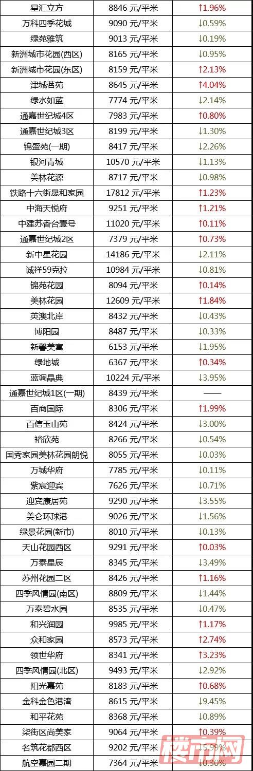 乌鲁木齐1月房价表来了！快看看你家房子是涨了还是跌了？(图7)