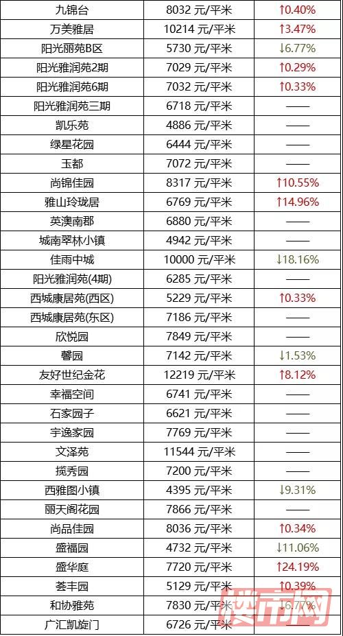 乌鲁木齐1月房价表来了！快看看你家房子是涨了还是跌了？(图17)