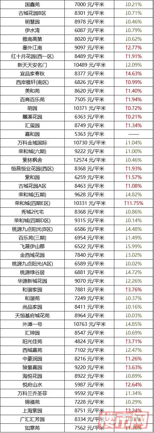 乌鲁木齐1月房价表来了！快看看你家房子是涨了还是跌了？(图14)