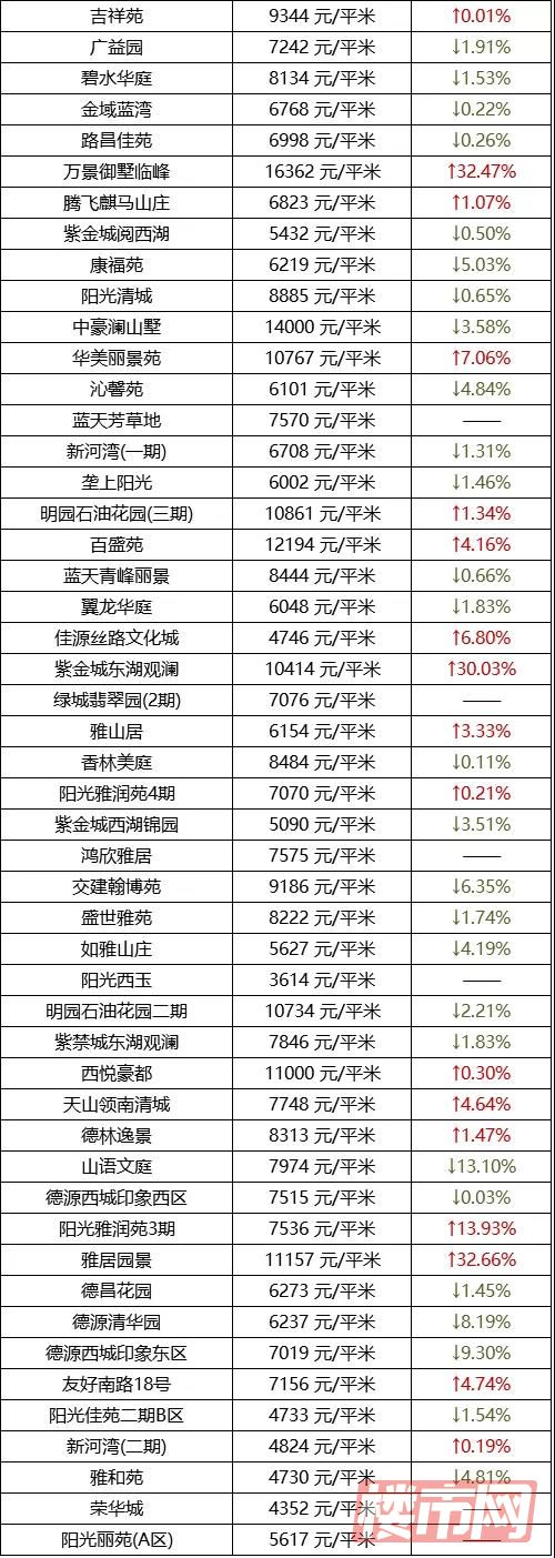 乌鲁木齐1月房价表来了！快看看你家房子是涨了还是跌了？(图16)