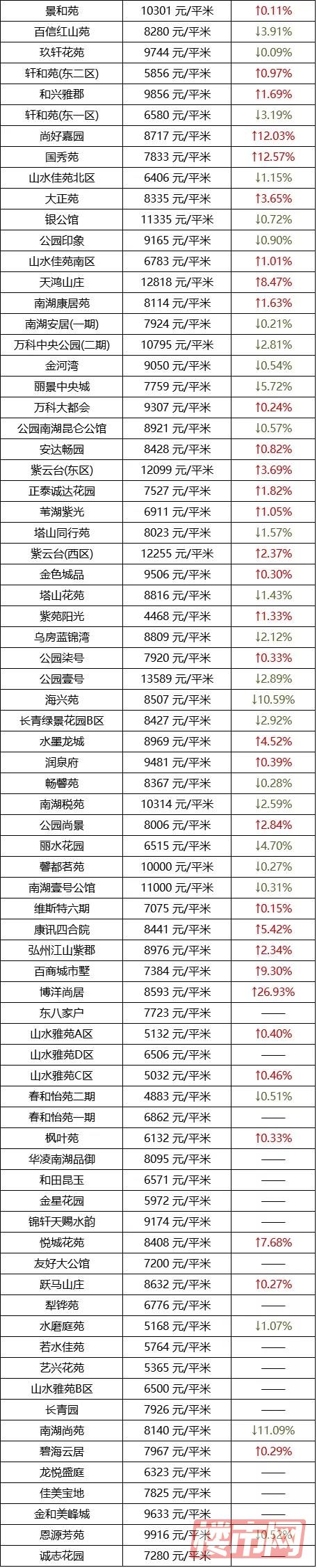 乌鲁木齐1月房价表来了！快看看你家房子是涨了还是跌了？(图22)