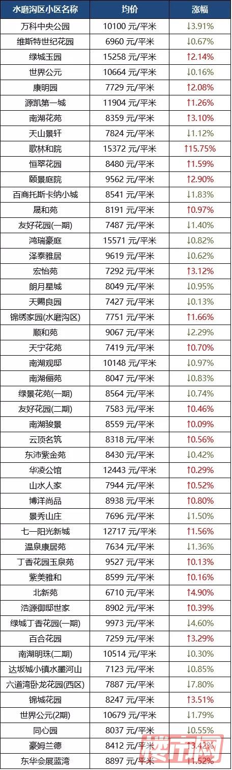 乌鲁木齐1月房价表来了！快看看你家房子是涨了还是跌了？(图20)