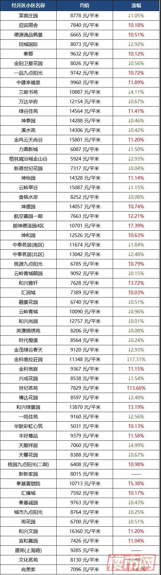 乌鲁木齐1月房价表来了！快看看你家房子是涨了还是跌了？(图31)