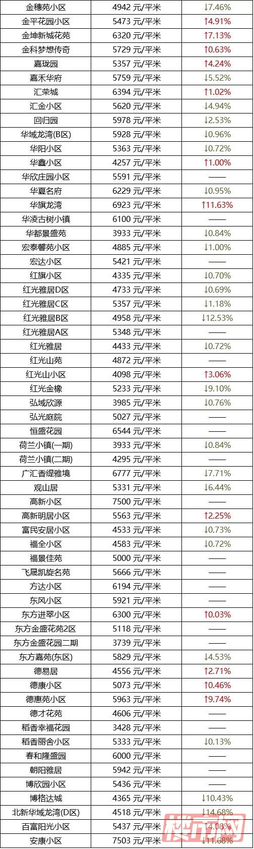 乌鲁木齐1月房价表来了！快看看你家房子是涨了还是跌了？(图36)