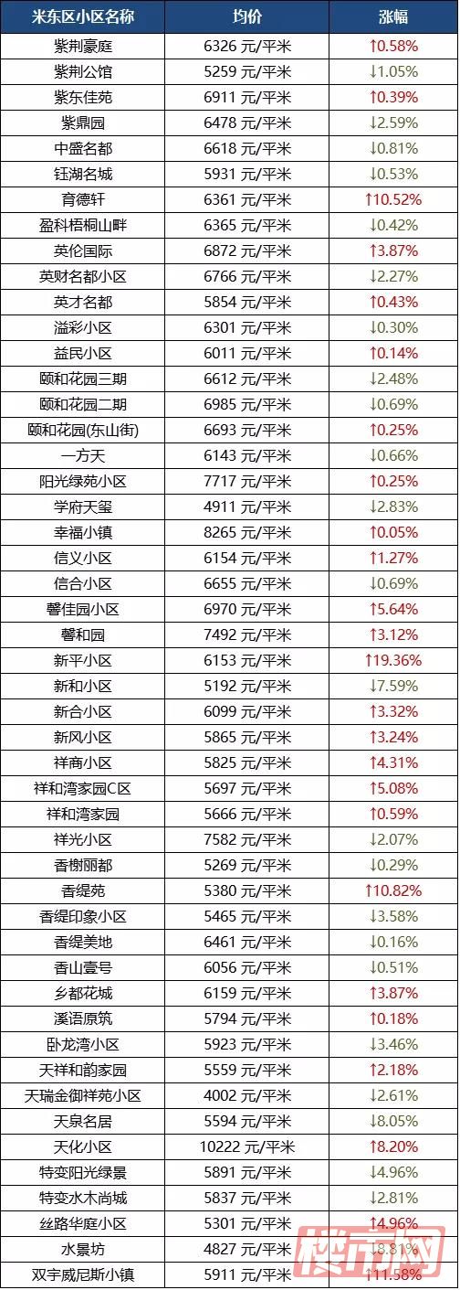 乌鲁木齐1月房价表来了！快看看你家房子是涨了还是跌了？(图34)