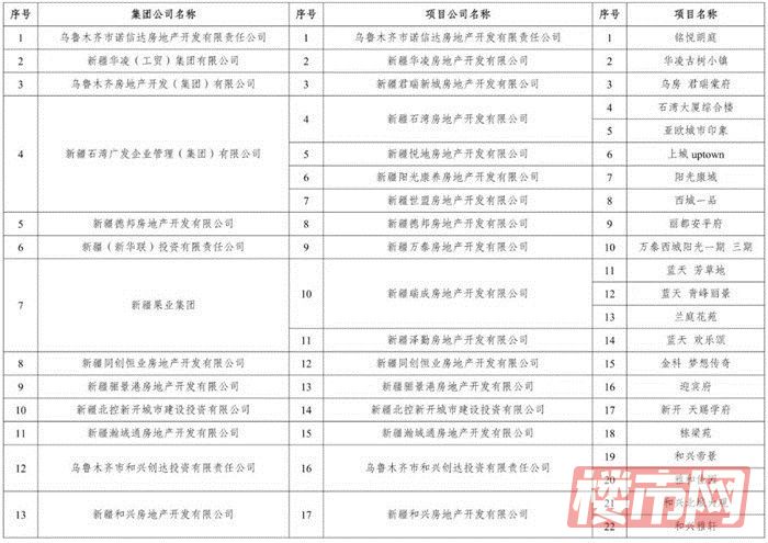 2021乌鲁木齐冬季网络房交会来了(图4)