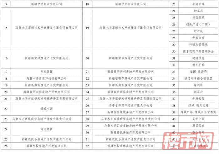 2021乌鲁木齐冬季网络房交会来了(图5)