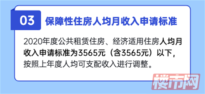 速看！2021年第35批次公租房及经适房房源公示！(图8)