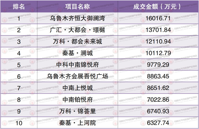 权威发布！2022年1月乌鲁木齐市房地产市场数据新鲜出炉！(图3)