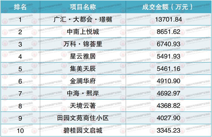 权威发布！2022年1月乌鲁木齐市房地产市场数据新鲜出炉！(图5)