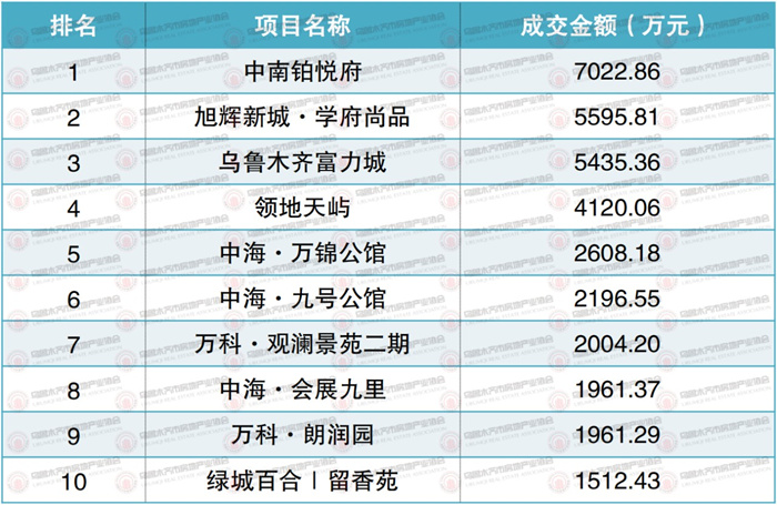 权威发布！2022年1月乌鲁木齐市房地产市场数据新鲜出炉！(图9)