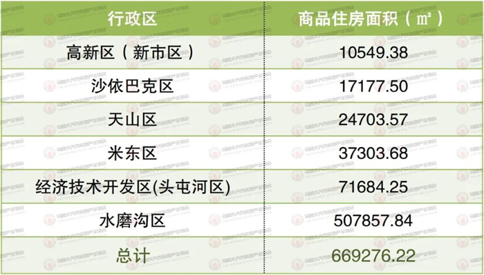 权威发布！2022年1月乌鲁木齐市房地产市场数据新鲜出炉！(图17)