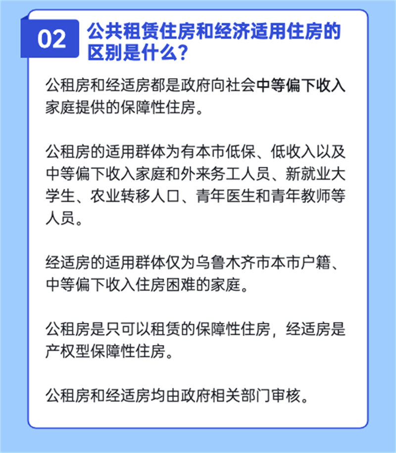 速看！2022年乌鲁木齐最新公租房可分配房源！(图4)