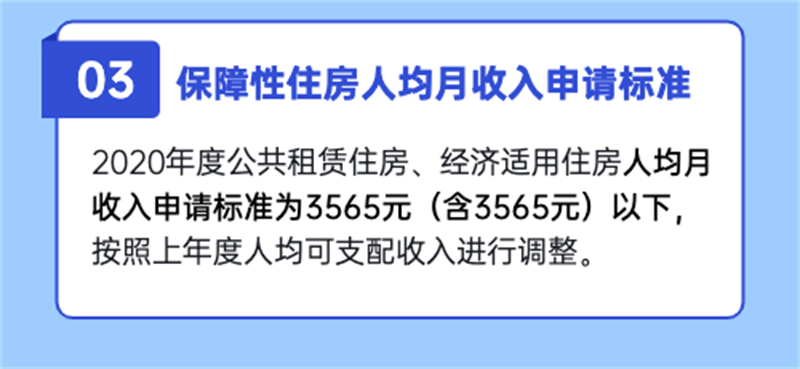 速看！2022年乌鲁木齐最新公租房可分配房源！(图5)