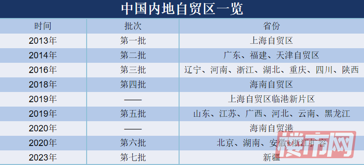 近靠自贸区，书院热销继续升温！(图3)