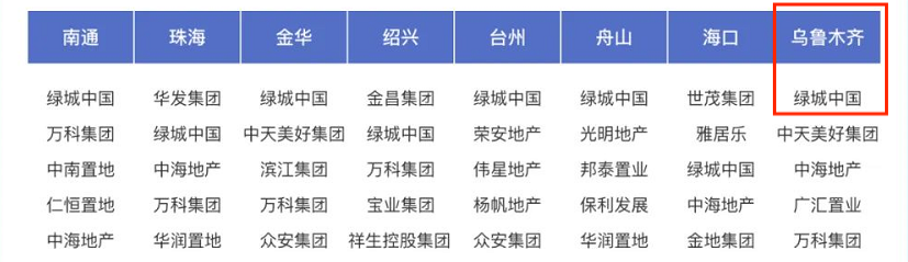 新疆绿城 | 拾光2023 定格我们共同走过的美好时刻(图21)